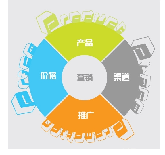 【佛山瓷磚批發】行業遇挑戰，傳統營銷該如何突破？