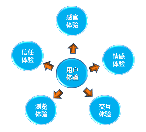 【拋光磚廠家】發展互聯網家裝， 用戶體驗是成交的關鍵。