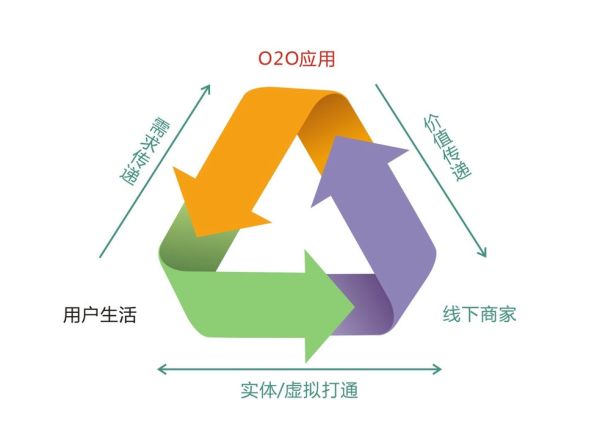 做新零售， 佛山拋光磚行業要線上線下結合。